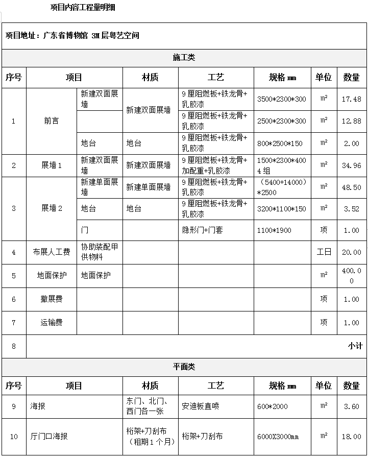 《岭东雅韵——杨得鸿、杨OB视讯煜布施历代潮人书画展》展览供职制制需求书(图2)