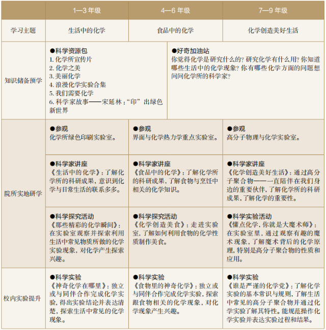 北京市海淀区OB视讯中合村学区：有用使用