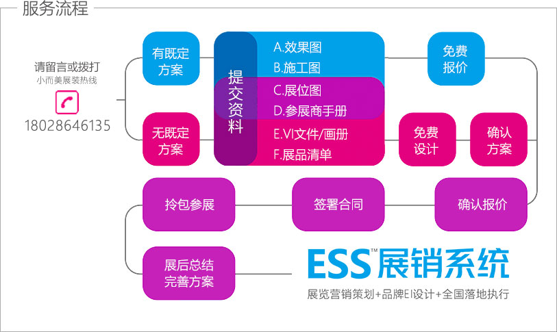 OB视讯怕误事 就找展速搭(图2)