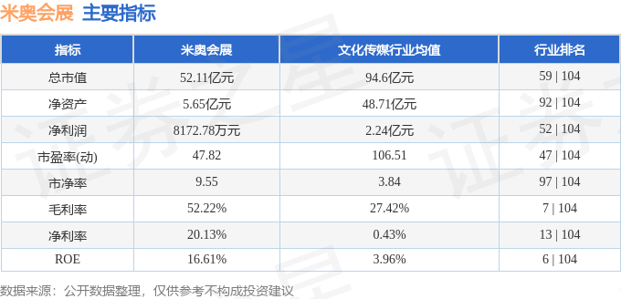 米奥会展（300795）1月25日主力资金净卖出1OB视讯818万元(图2)