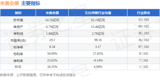 OB视讯股票行情速报：米奥会展（300795）4月16日主力资金净卖出18655万元(图2)