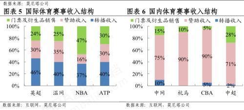 FOB视讯app1开赛在即如何看待商业性体育赛事赞助？(图1)