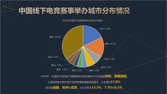 OB视讯app2024中国电竞产业报告：收入2756亿成都办赛全国第二(图9)