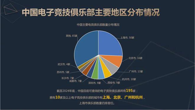 OB视讯app2024中国电竞产业报告：收入2756亿成都办赛全国第二(图10)