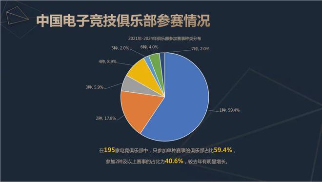 OB视讯app2024中国电竞产业报告：收入2756亿成都办赛全国第二(图11)