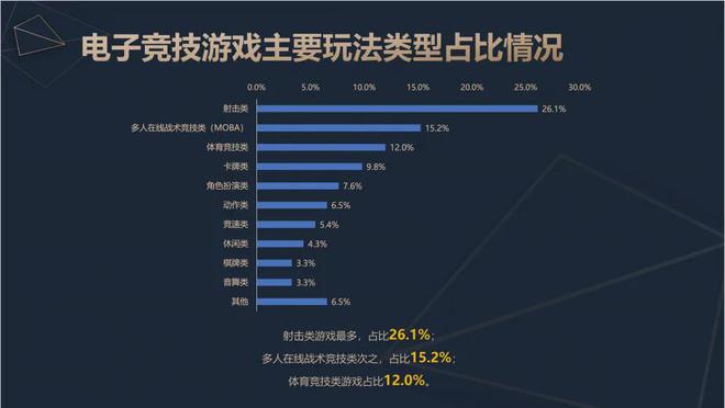 OB视讯app2024中国电竞产业报告：收入2756亿成都办赛全国第二(图5)