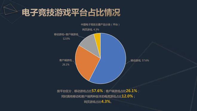 OB视讯app2024中国电竞产业报告：收入2756亿成都办赛全国第二(图6)