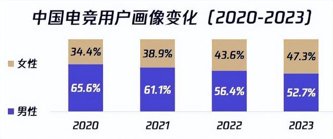 电子竞技需要“她”OB视讯下载(图1)