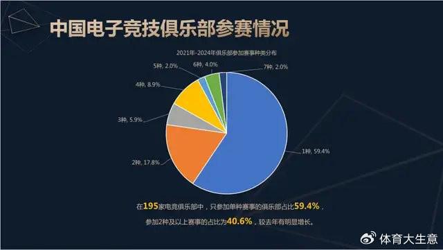 OB视讯注册2024中国电竞产业报告：国内电竞用户约490亿射击类游戏玩家占14(图9)