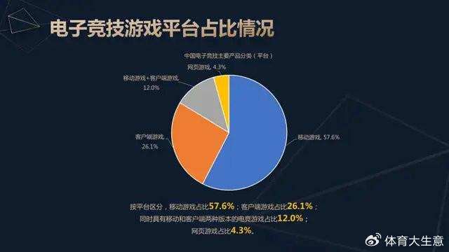 OB视讯注册2024中国电竞产业报告：国内电竞用户约490亿射击类游戏玩家占14(图4)