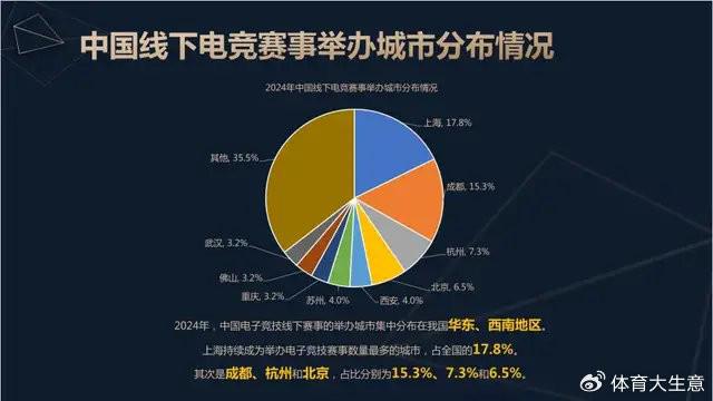 OB视讯注册2024中国电竞产业报告：国内电竞用户约490亿射击类游戏玩家占14(图7)