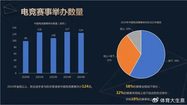 OB视讯注册2024中国电竞产业报告：国内电竞用户约490亿射击类游戏玩家占14(图6)